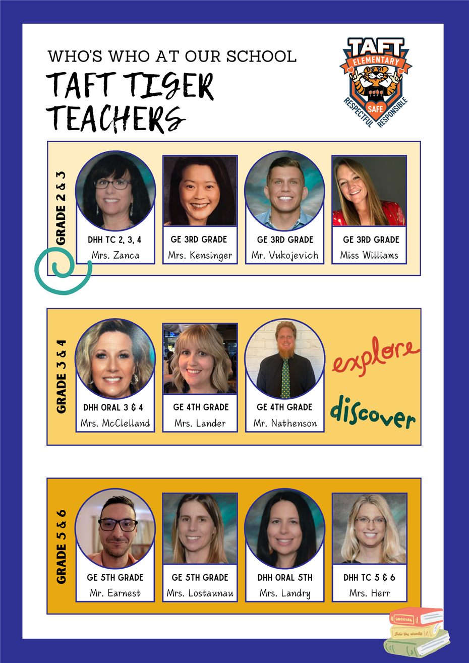 3rd, 4th, 5th Teachers